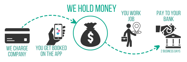 How Recruit Payments Work Graphic (1)